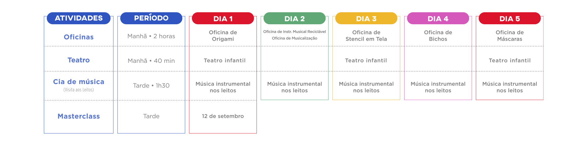 Programação